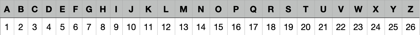 An dieser Tabelle kannst du schnell ablesen, wie lang ein Klebestreifen für welchen Buchstaben sein muss.